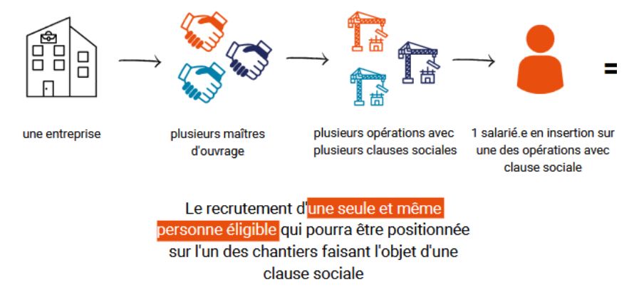  La globalisation des heures d'insertion 